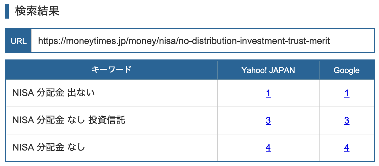 検索順位画像｜NISAで分配金の出ない投資信託を選ぶ2つのメリット
