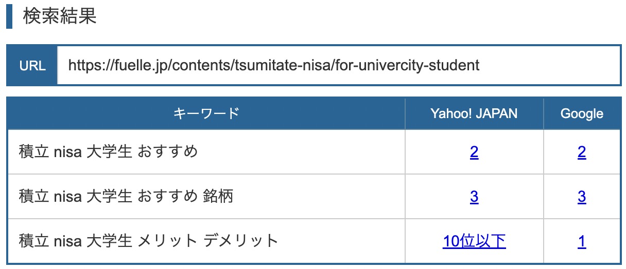 検索順位画像｜積立NISAは大学生からがおすすめ？もったいない？デメリットやメリットをFP が解説！